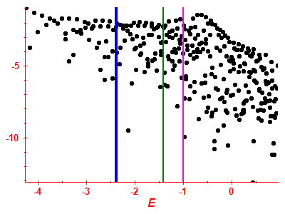 Strength function log